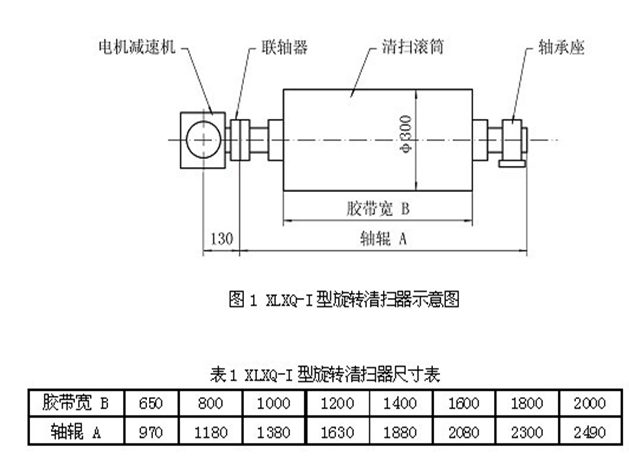 電動(dòng)滾刷清掃器